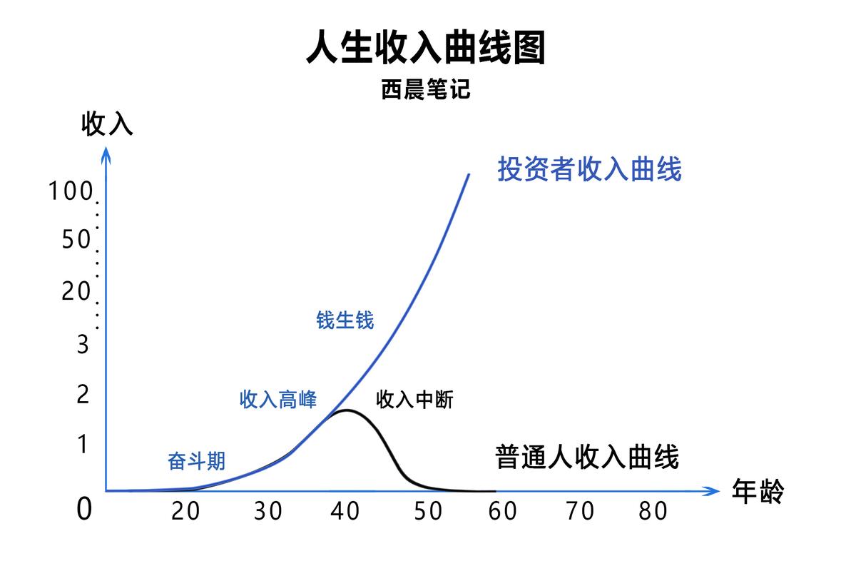 吉林小白必看：制作个人流水的避坑指南